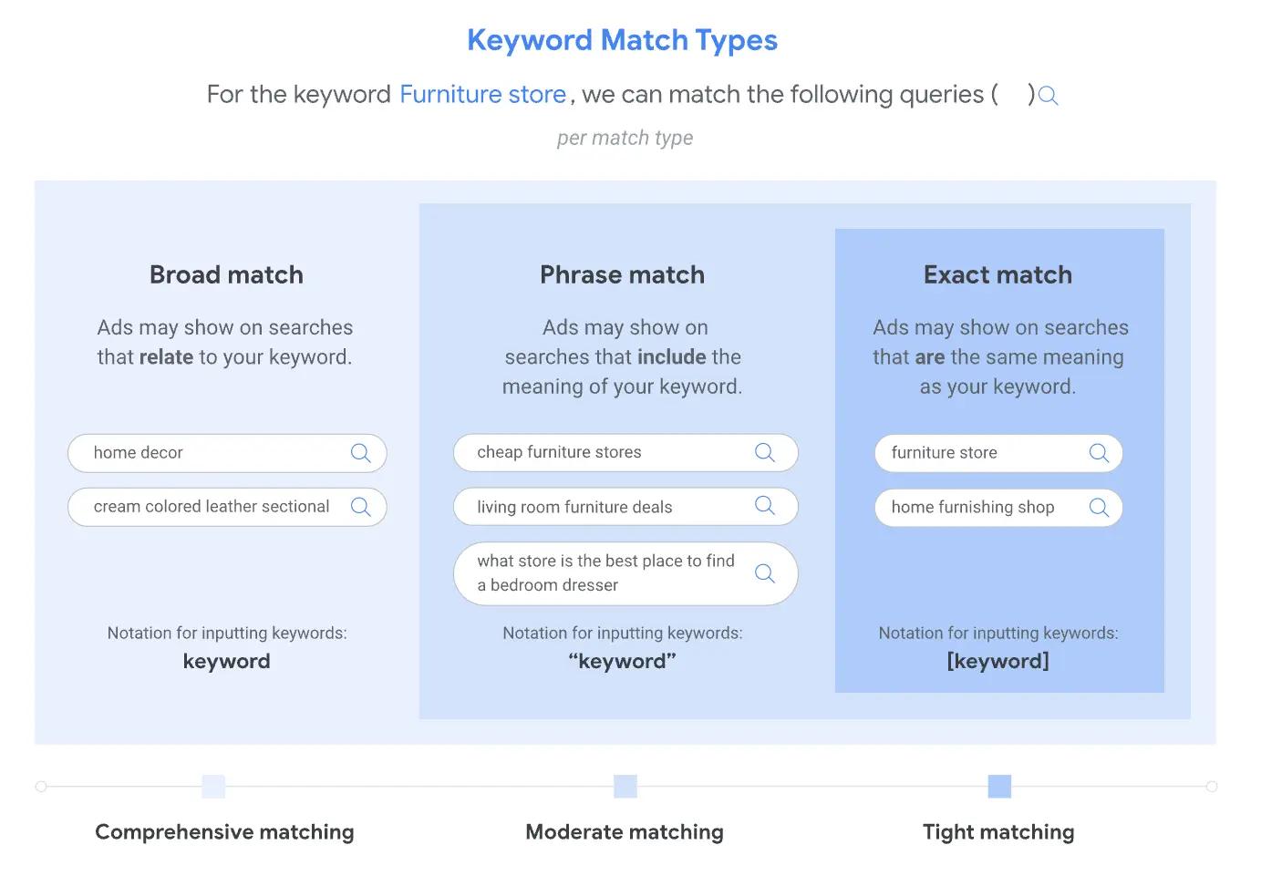 match types - adsby